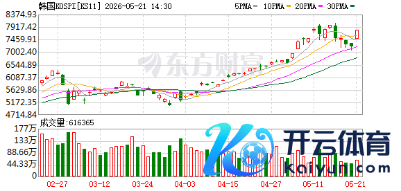 K图 KS11_0